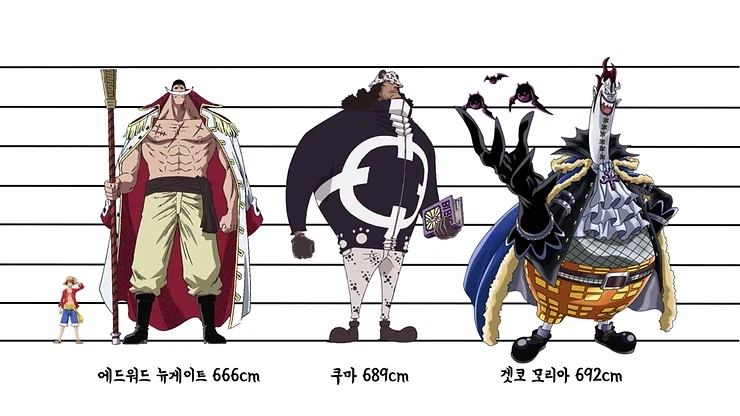 [원피스] 원피스 세계관에서 아직도 정확한 수치가 나오지 않은 설정_4.webp