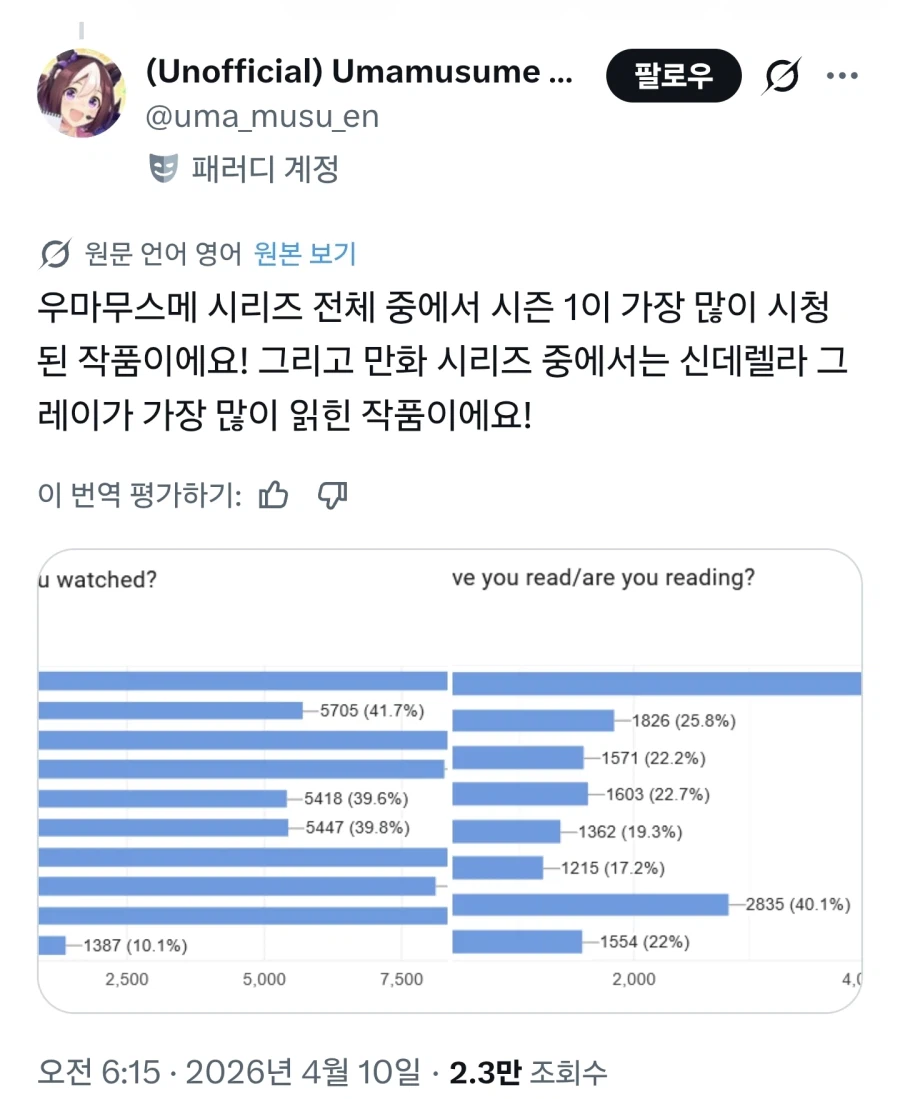 말딸) 헐....글섭 또레나 님들하 이러면 곤란해요_1.webp