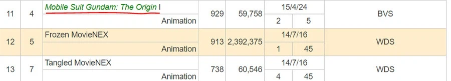건담)오리진 잘 팔렸음_2.webp
