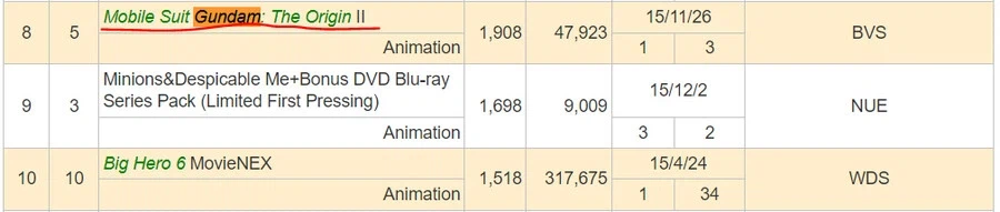 건담)오리진 잘 팔렸음_3.webp