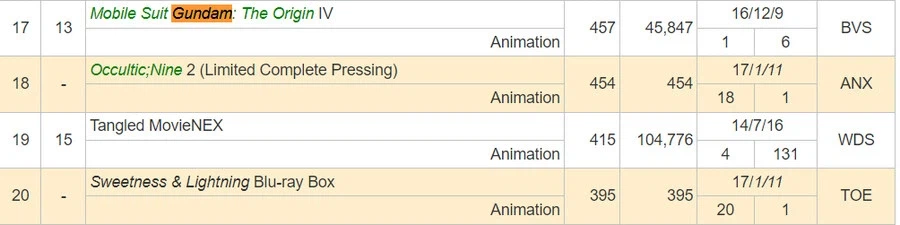 건담)오리진 잘 팔렸음_5.webp