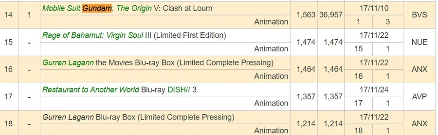 건담)오리진 잘 팔렸음_6.webp