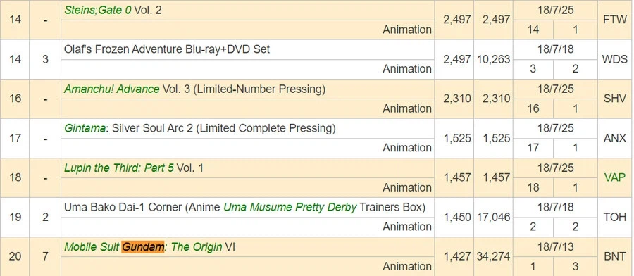 건담)오리진 잘 팔렸음_7.webp