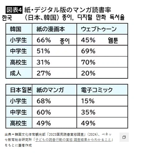 일본 만화시장에서 저연령층이 이탈중_4.webp