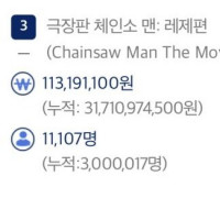체인소맨) ?? : 레제편이 뭔 300만이야 50만 찍어도 대박이지