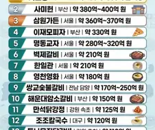 연매출 100억이상 식당.jpe