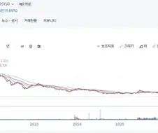 주식 ETF 호황에도 지옥가고 있는 ETF 종목