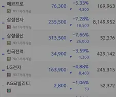 주식) 지금까지 하락장 수고하셨습니다
