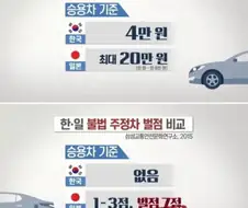 일본이 불법주차가 적은 이유