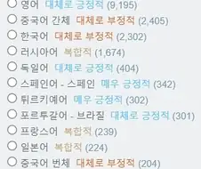 붉은사막) 호불호가 이 정도까지 나온다고?