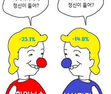 주식) 여름 세일 시작했냐?