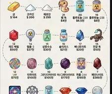 의외로 금은 가장 저렴한 물질.jpg