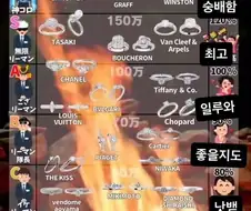 일본 결혼반지 티어표