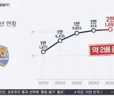 촉법소년 연령 하향 논의가 나오는 이유.jpg
