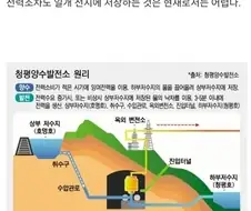 전기는 매우 까다로운 존재이다
