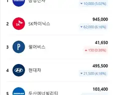 ??? : 설명할 시간 없어 빨리 타