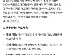 제미나이 : 반대매매는 140% 미만으로 하락 시 발