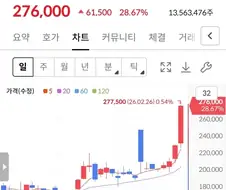 다들 삼성을 볼 동안