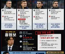 홍명보 선임을 위해 축협이 거른 감독들