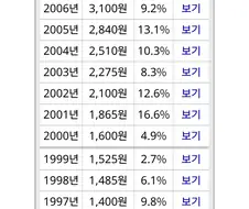 지금으로 치면 한통에 만원이었던과자