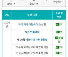 프리렌) 상 많이 받았구나