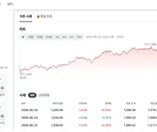[환율] 원 달러 파괴적 하락 (+0.58%)