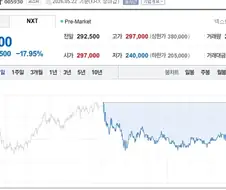 주식)삼전 비상 대공황