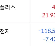 주식)똑바로 서라 삼성전자