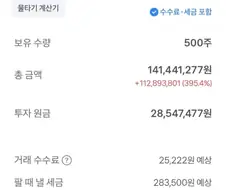 주식) 삼전 수익률 ㅁㅌㅊ