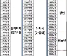 2026년 나이 완벽 정리.jpg