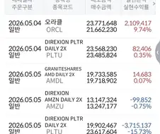 주식) 레버리지를 한번쯤 해보면 ㄹㅇ좋은 이유