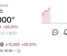 붉은 사막 평과와 함께 오르는 펄어비스 주가