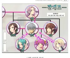 만화 속 아내의 3종류.manga
