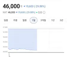 펄어비스)붉은사막 인줄 알았는데 파란사막이였네