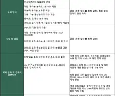 오바마의 JCPOA와 트럼프의 14개조 평화계획 비교