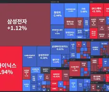 한국 증시 괜찮은데 왜 도망가라그러지