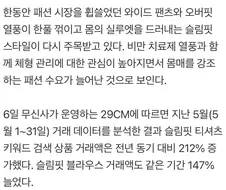 위고비 이후 다시 슬림핏의 시대가 오고 있다