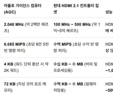 인류 과학기술의 발전 체감하기