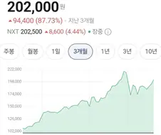 주식 잘 안해서 모르지만