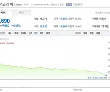 역대급 하락장을 보이는 한국주식ㄷㄷㄷ