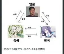 ts 말포이 떡밥으로 밝혀진 것