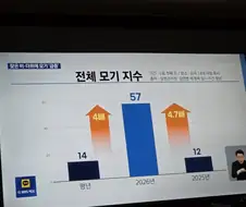 한국, 모기 5배 출몰 이벤트 진행중