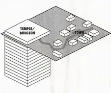 의외로 RPG에서 아주 인기 많은 맵유형