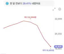 주식)대박난 하이닉스 2배 레버리지