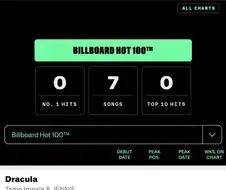 BTS 말고 블핑 제니도 빌보드 핫100에 18위로 차트인 했네