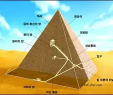 페이크 입구를 사용했을지도 모르는 곳