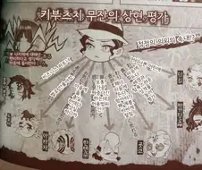 귀멸의칼날) 무잔의 상현 평가