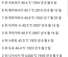 일본에서 가장 더웠던날