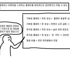 MMORPG 엔드컨텐츠 유지가 빡신이유