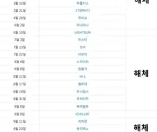 리센느가 기적으로 불리는 이유.jpg